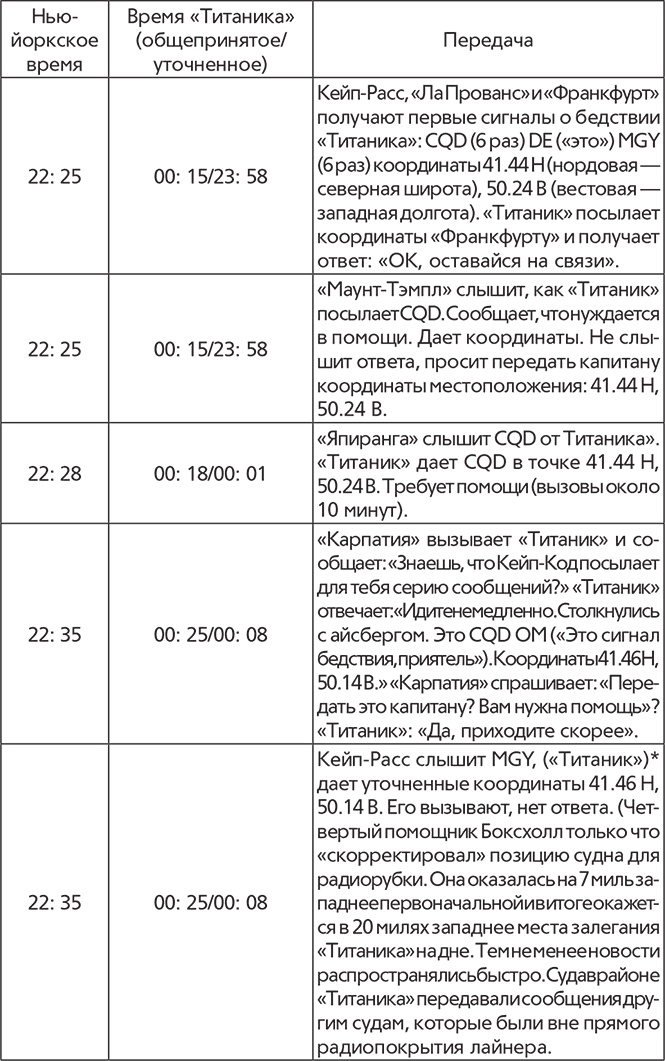 Иллюстрация к книге — Титаник. Рождение и гибель [i_002.jpg]