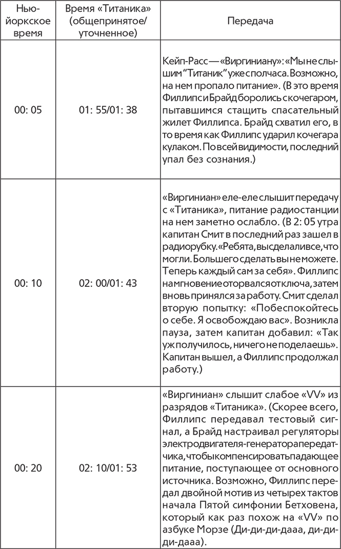 Иллюстрация к книге — Титаник. Рождение и гибель [i_009.jpg]