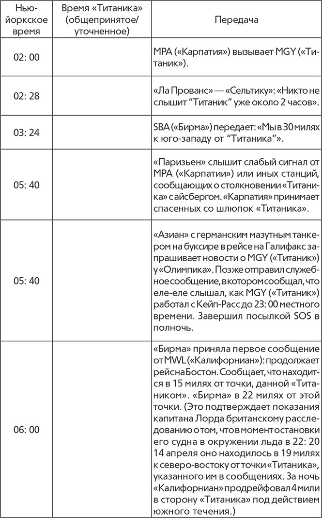 Иллюстрация к книге — Титаник. Рождение и гибель [i_011.jpg]