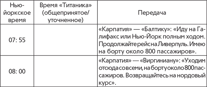 Иллюстрация к книге — Титаник. Рождение и гибель [i_013.jpg]