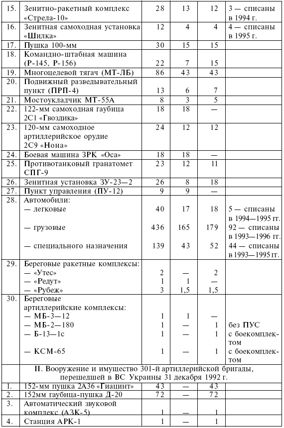 Иллюстрация к книге — Четыре трагедии Крыма [i_073.jpg]