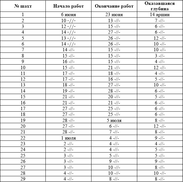 Иллюстрация к книге — Убийство Царской Семьи и членов Романовых на Урале [_186.jpg]