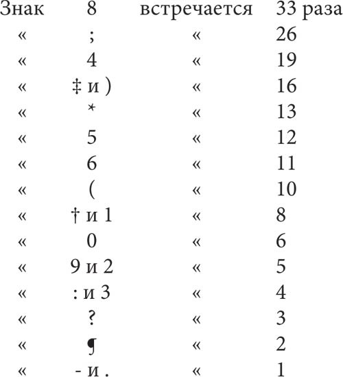 Иллюстрация к книге — Четверо Благочестивых. Золотой жук [_07.jpg]