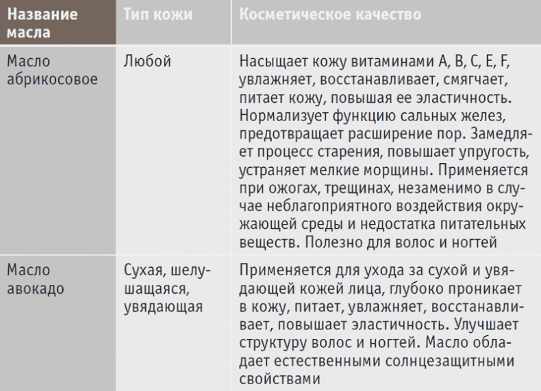 Иллюстрация к книге — Включите внутренний свет! Большая книга женского здоровья и счастья [i_001.jpg]