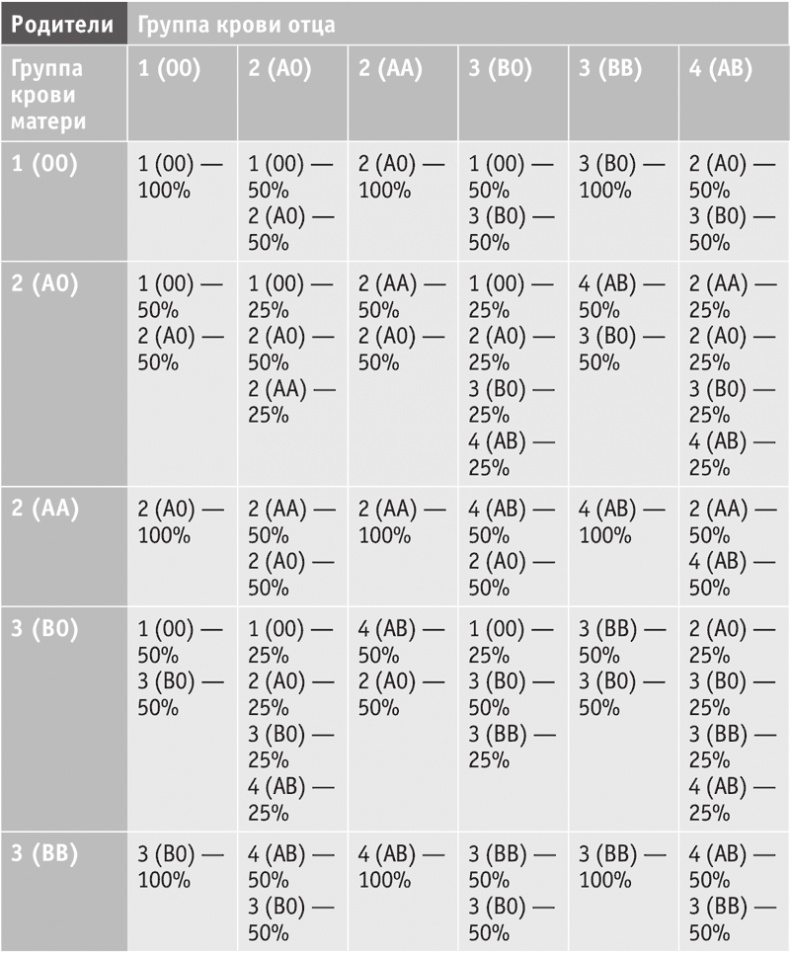 Иллюстрация к книге — Включите внутренний свет! Большая книга женского здоровья и счастья [i_028.jpg]