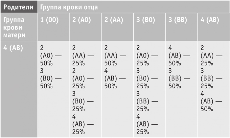 Иллюстрация к книге — Включите внутренний свет! Большая книга женского здоровья и счастья [i_029.jpg]