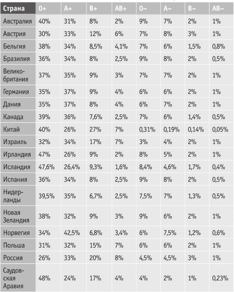 Иллюстрация к книге — Включите внутренний свет! Большая книга женского здоровья и счастья [i_030.jpg]
