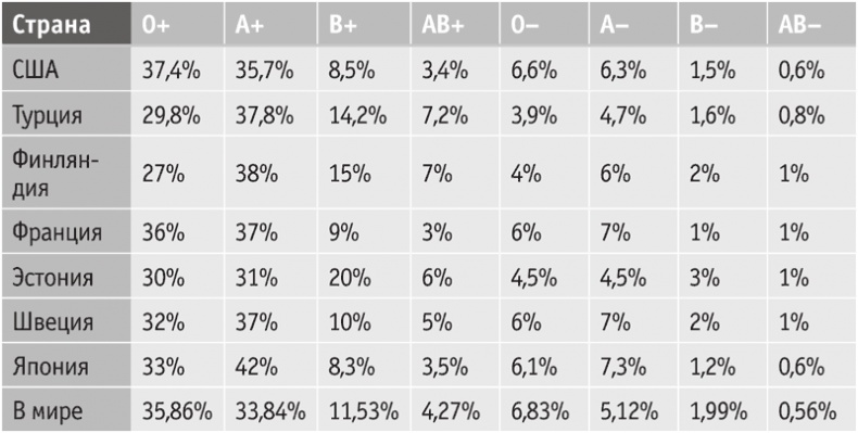 Иллюстрация к книге — Включите внутренний свет! Большая книга женского здоровья и счастья [i_031.jpg]
