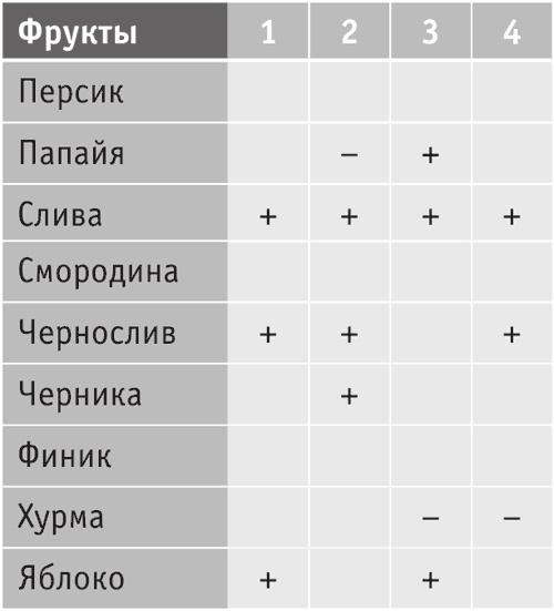 Иллюстрация к книге — Включите внутренний свет! Большая книга женского здоровья и счастья [i_033.jpg]