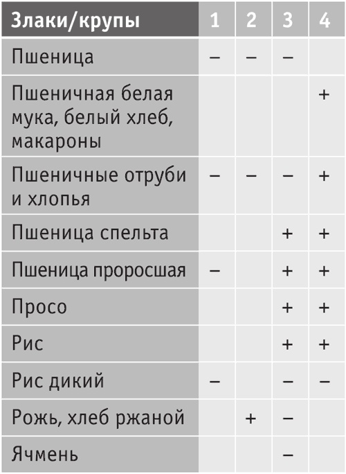 Иллюстрация к книге — Включите внутренний свет! Большая книга женского здоровья и счастья [i_037.jpg]