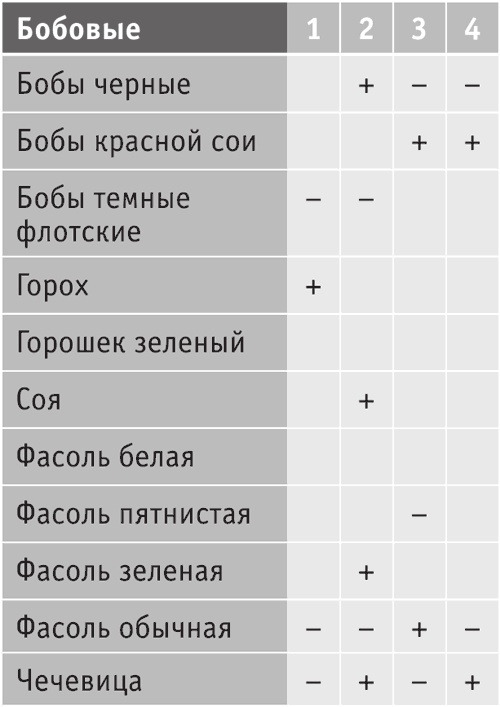 Иллюстрация к книге — Включите внутренний свет! Большая книга женского здоровья и счастья [i_038.jpg]
