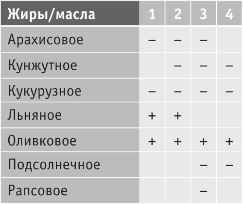 Иллюстрация к книге — Включите внутренний свет! Большая книга женского здоровья и счастья [i_040.jpg]