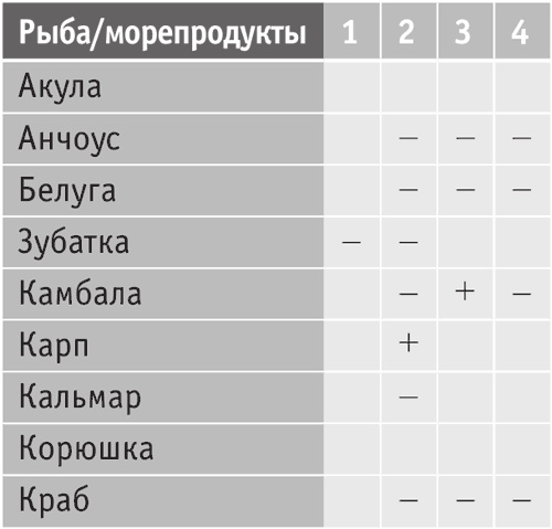 Иллюстрация к книге — Включите внутренний свет! Большая книга женского здоровья и счастья [i_043.jpg]