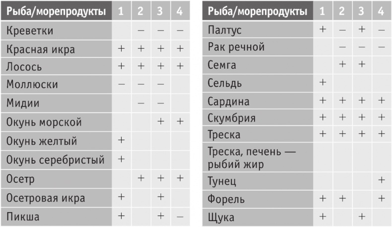 Иллюстрация к книге — Включите внутренний свет! Большая книга женского здоровья и счастья [i_044.jpg]