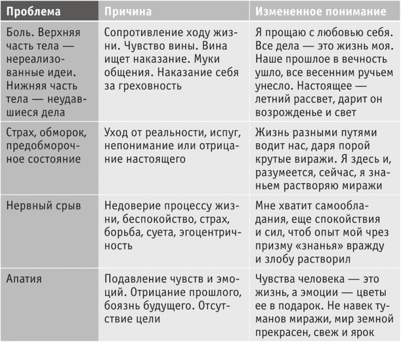 Иллюстрация к книге — Включите внутренний свет! Большая книга женского здоровья и счастья [i_049.jpg]