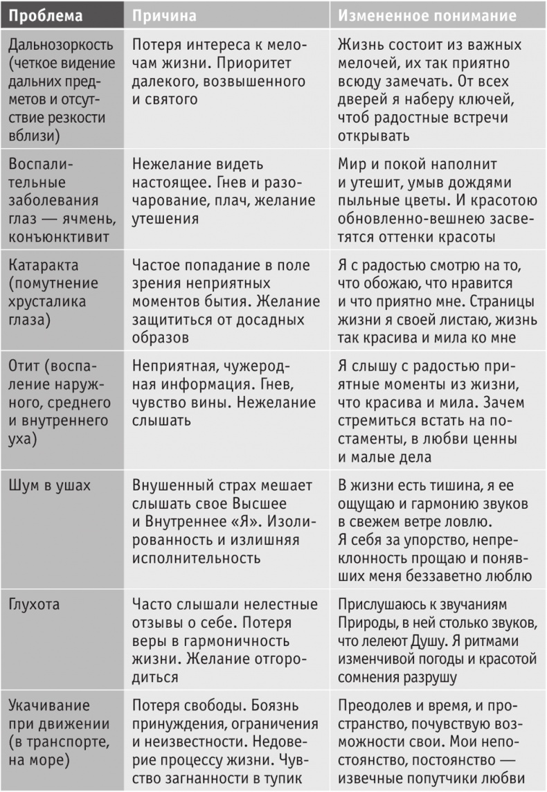 Иллюстрация к книге — Включите внутренний свет! Большая книга женского здоровья и счастья [i_053.jpg]