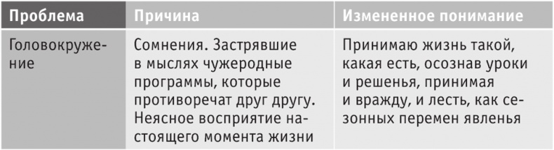 Иллюстрация к книге — Включите внутренний свет! Большая книга женского здоровья и счастья [i_054.jpg]