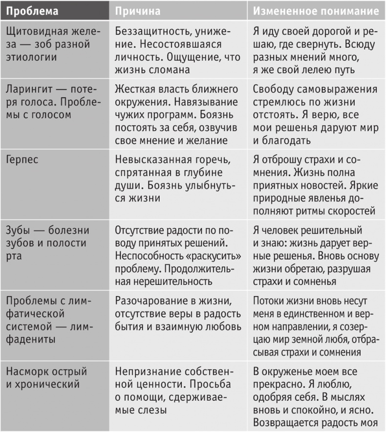 Иллюстрация к книге — Включите внутренний свет! Большая книга женского здоровья и счастья [i_056.jpg]