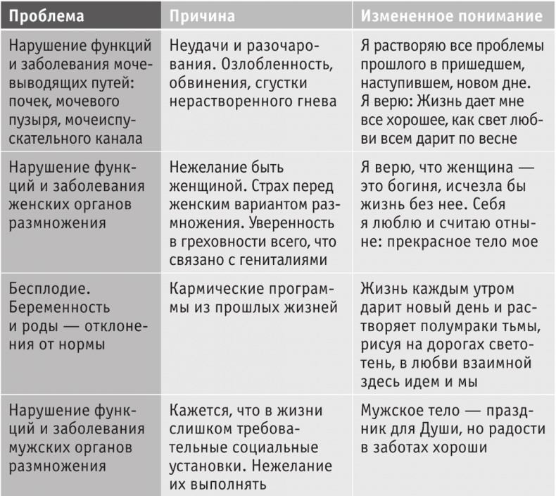 Иллюстрация к книге — Включите внутренний свет! Большая книга женского здоровья и счастья [i_061.jpg]