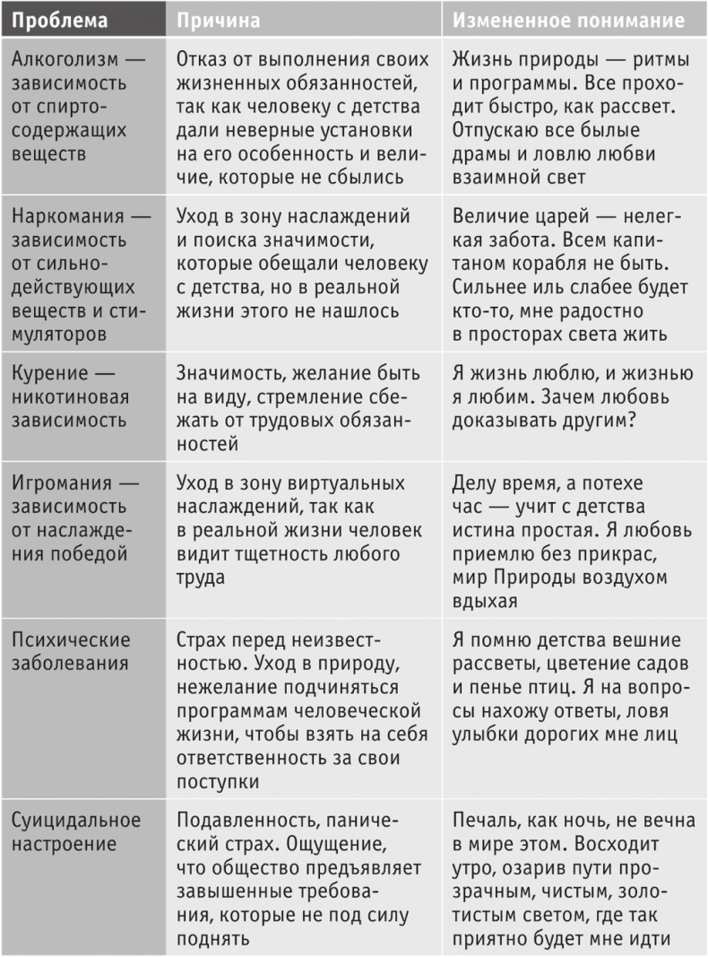Иллюстрация к книге — Включите внутренний свет! Большая книга женского здоровья и счастья [i_064.jpg]