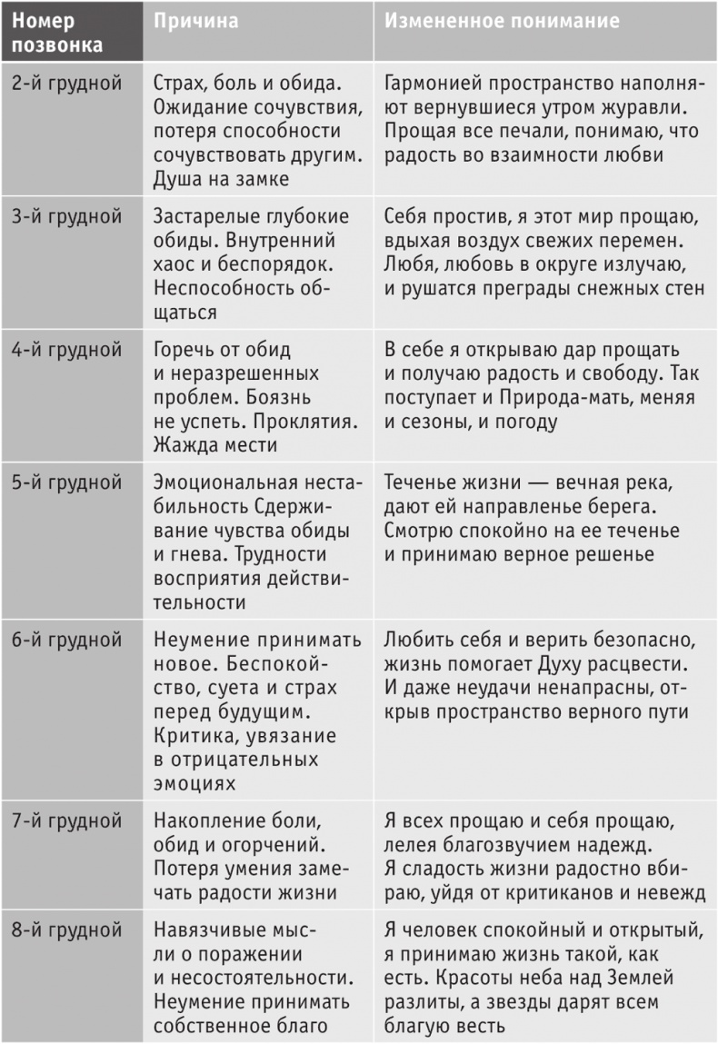 Иллюстрация к книге — Включите внутренний свет! Большая книга женского здоровья и счастья [i_072.jpg]