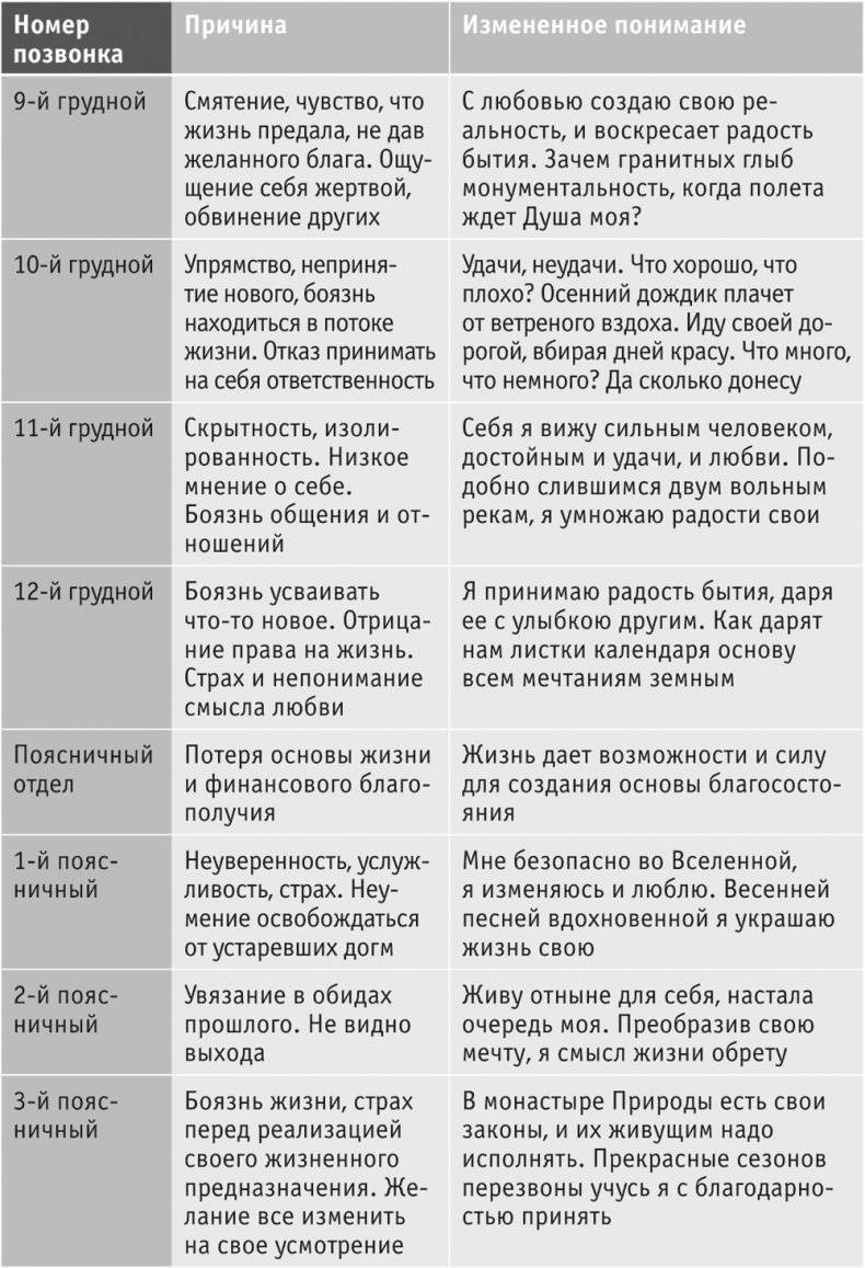 Иллюстрация к книге — Включите внутренний свет! Большая книга женского здоровья и счастья [i_073.jpg]