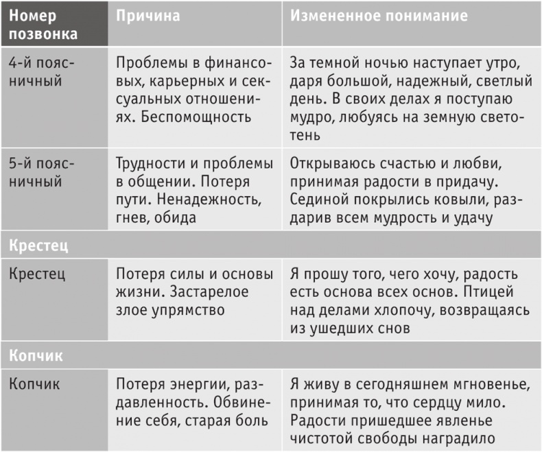 Иллюстрация к книге — Включите внутренний свет! Большая книга женского здоровья и счастья [i_075.jpg]