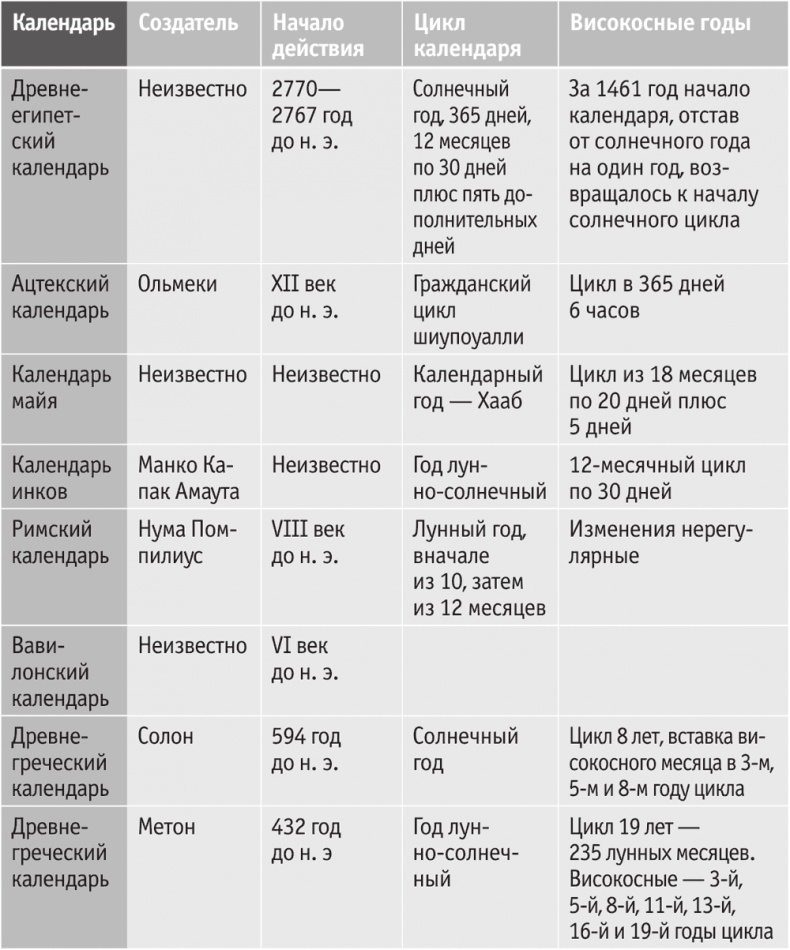 Иллюстрация к книге — Включите внутренний свет! Большая книга женского здоровья и счастья [i_086.jpg]