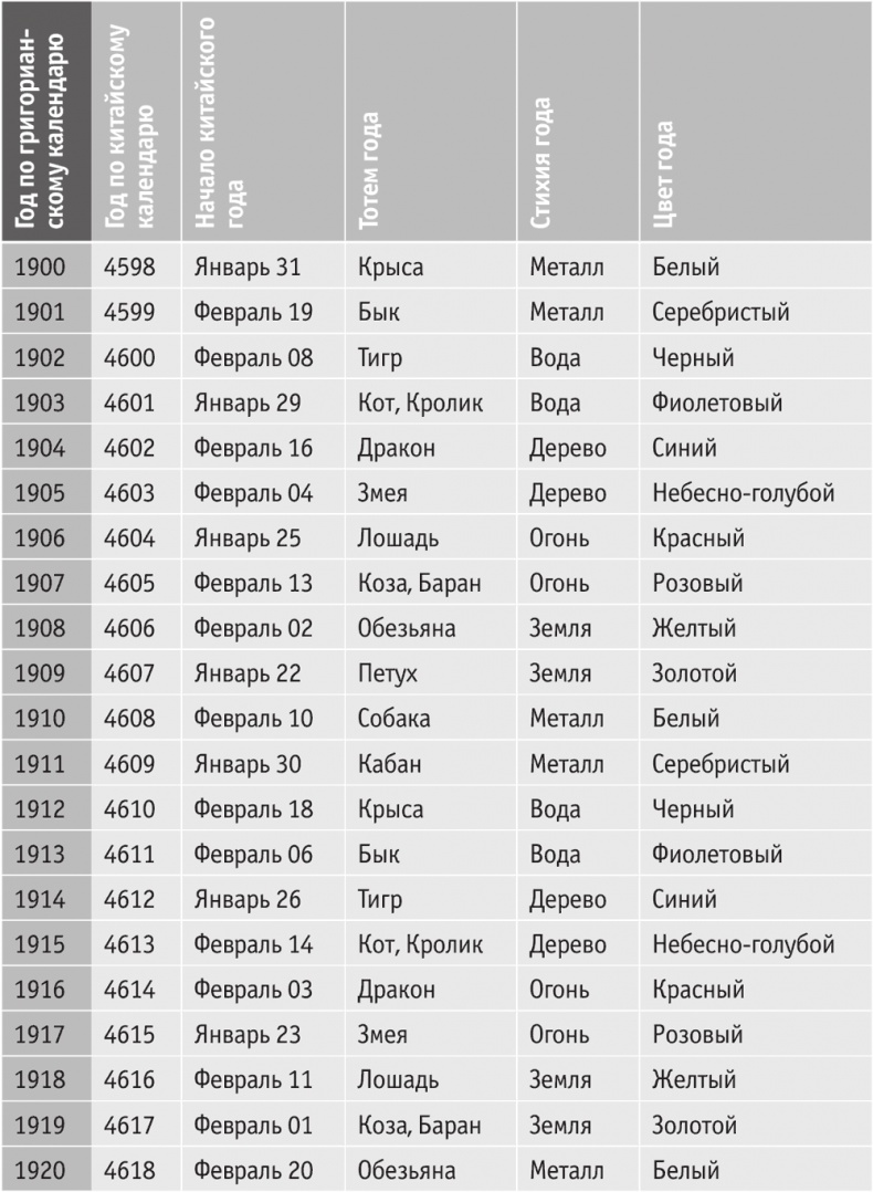 Иллюстрация к книге — Включите внутренний свет! Большая книга женского здоровья и счастья [i_088.jpg]