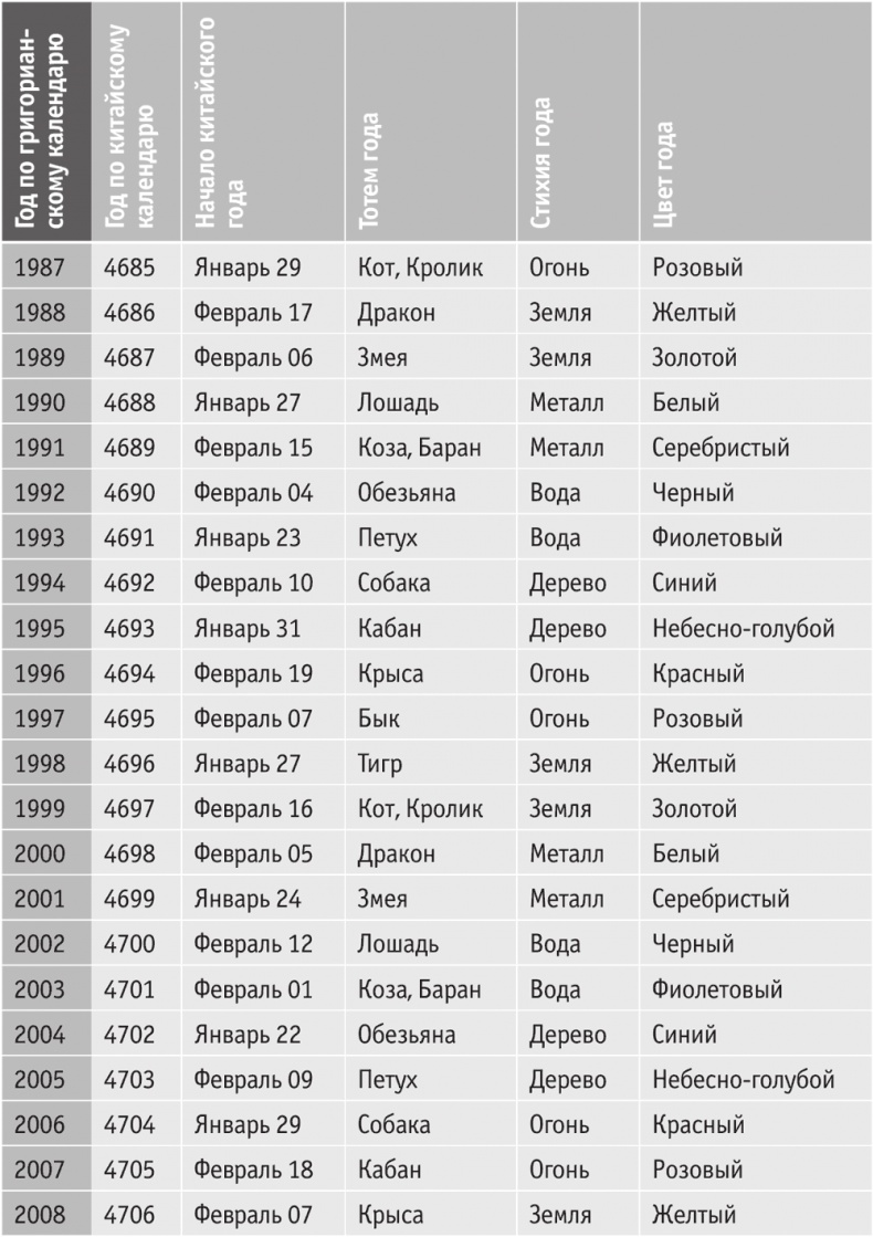 Иллюстрация к книге — Включите внутренний свет! Большая книга женского здоровья и счастья [i_092.jpg]