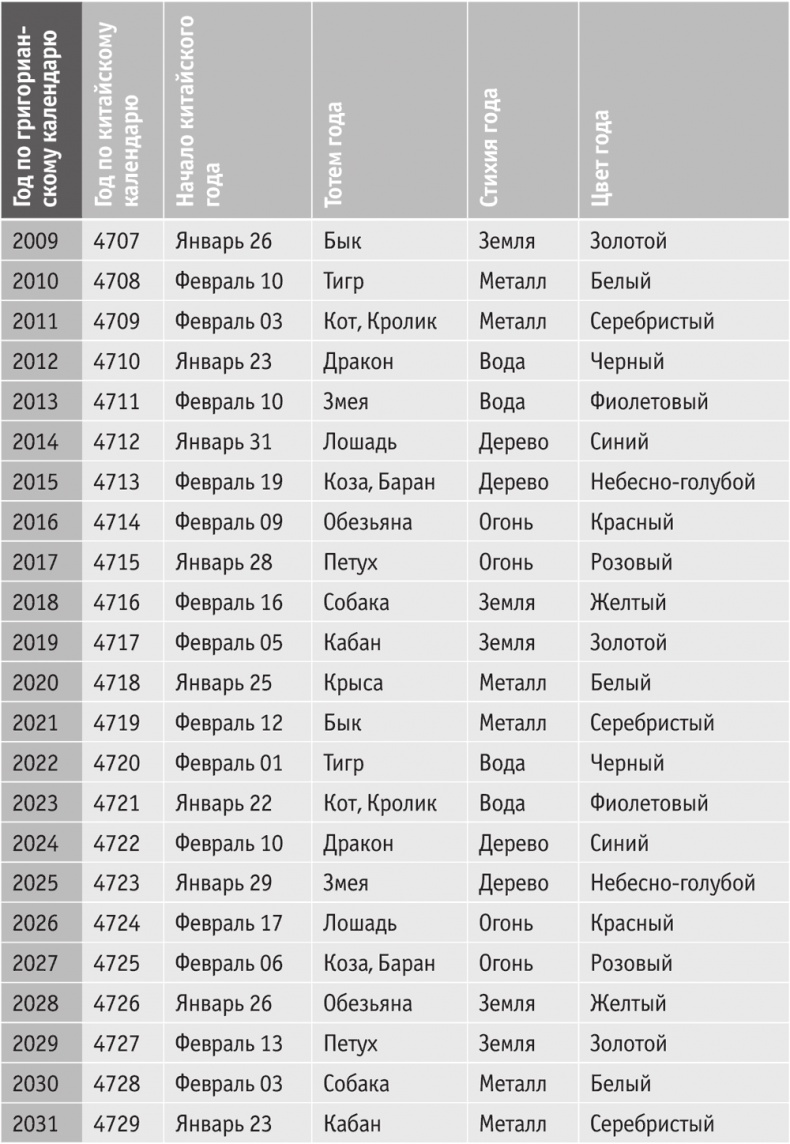 Иллюстрация к книге — Включите внутренний свет! Большая книга женского здоровья и счастья [i_093.jpg]