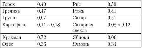 Иллюстрация к книге — Самогонный аппарат. Рецепты [i_002.jpg]