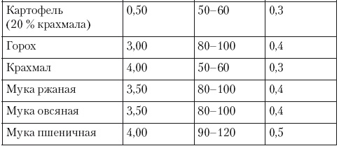 Иллюстрация к книге — Самогонный аппарат. Рецепты [i_004.jpg]