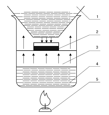 Иллюстрация к книге — Самогонный аппарат. Рецепты [i_010.jpg]