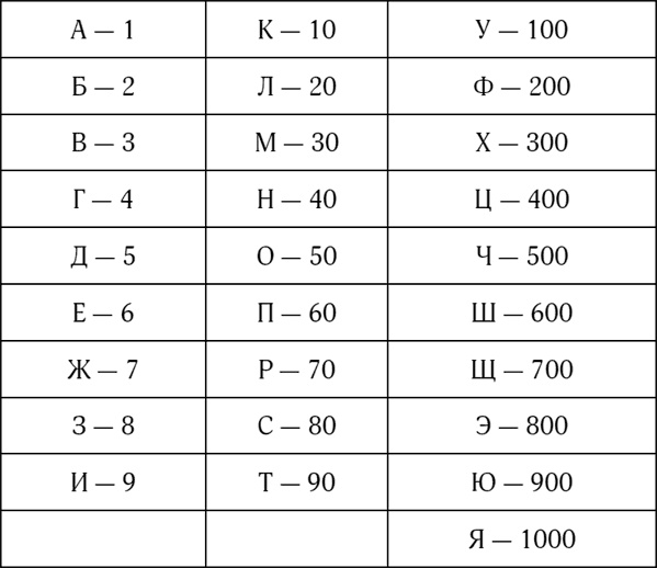 Иллюстрация к книге — Роковые пророчества и знаки судьбы [i_050.jpg]