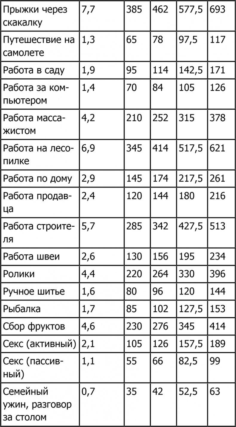 Иллюстрация к книге — Новая фигура через 2 недели [i_007.jpg]