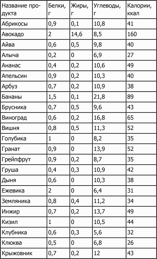 Иллюстрация к книге — Новая фигура через 2 недели [i_014.jpg]