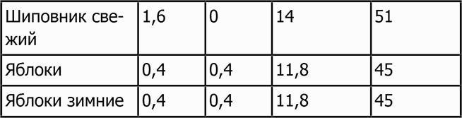 Иллюстрация к книге — Новая фигура через 2 недели [i_016.jpg]