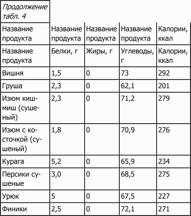 Иллюстрация к книге — Новая фигура через 2 недели [i_017.jpg]