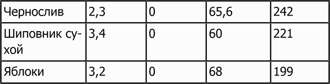 Иллюстрация к книге — Новая фигура через 2 недели [i_018.jpg]