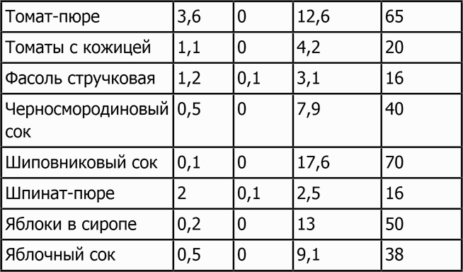 Иллюстрация к книге — Новая фигура через 2 недели [i_021.jpg]