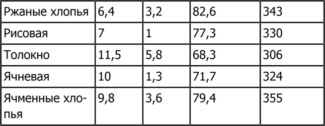 Иллюстрация к книге — Новая фигура через 2 недели [i_031.jpg]