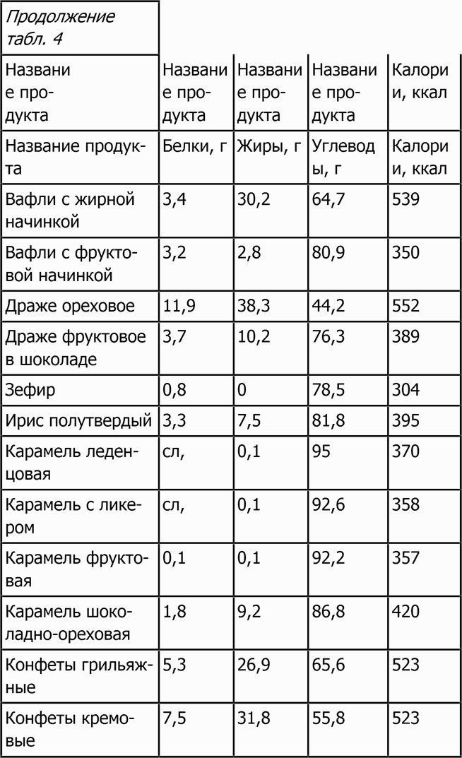 Иллюстрация к книге — Новая фигура через 2 недели [i_040.jpg]