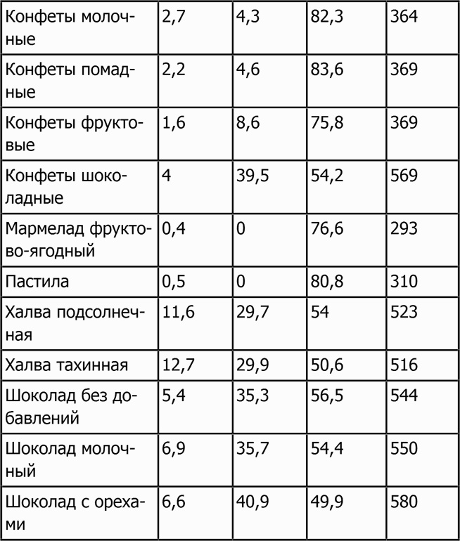 Иллюстрация к книге — Новая фигура через 2 недели [i_041.jpg]