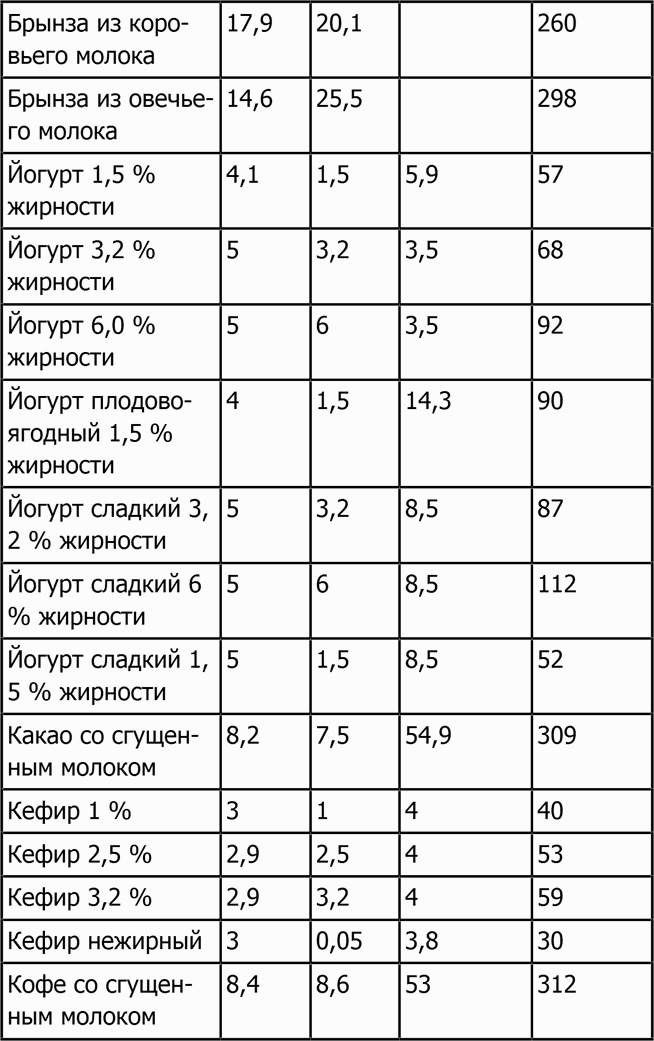 Иллюстрация к книге — Новая фигура через 2 недели [i_043.jpg]