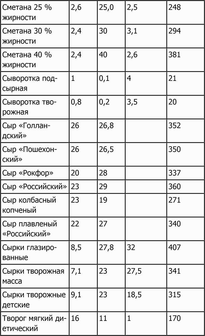 Иллюстрация к книге — Новая фигура через 2 недели [i_047.jpg]