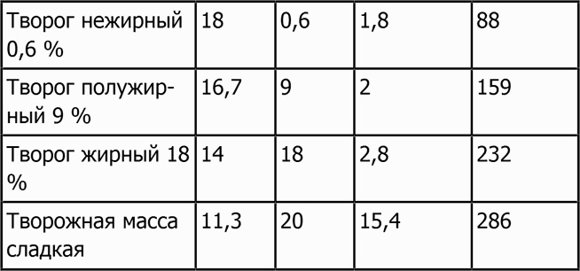Иллюстрация к книге — Новая фигура через 2 недели [i_048.jpg]