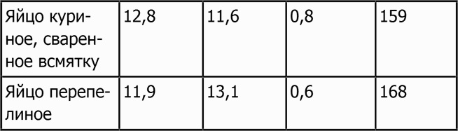 Иллюстрация к книге — Новая фигура через 2 недели [i_055.jpg]