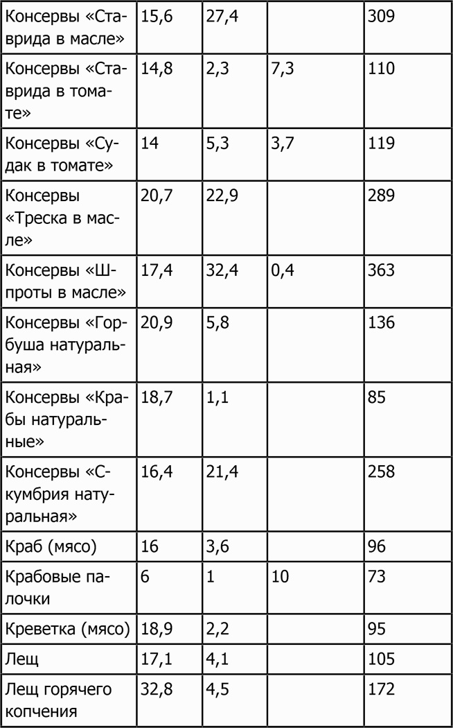 Иллюстрация к книге — Новая фигура через 2 недели [i_058.jpg]