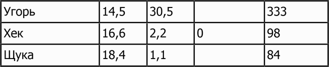 Иллюстрация к книге — Новая фигура через 2 недели [i_061.jpg]